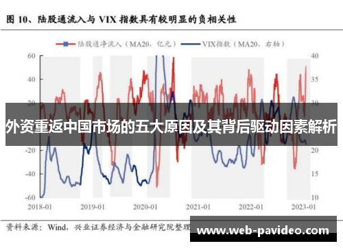 外资重返中国市场的五大原因及其背后驱动因素解析