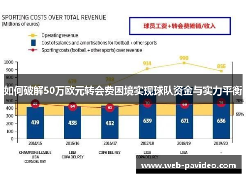 如何破解50万欧元转会费困境实现球队资金与实力平衡 如何破解50万欧元转会费困境实现球队资金与实力平衡