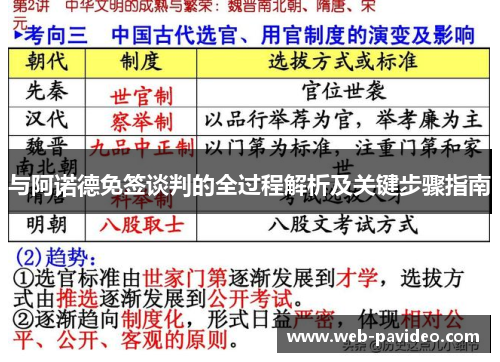 与阿诺德免签谈判的全过程解析及关键步骤指南 与阿诺德免签谈判的全过程解析及关键步骤指南