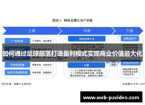 如何通过足球部落打造盈利模式实现商业价值最大化 如何通过足球部落打造盈利模式实现商业价值最大化