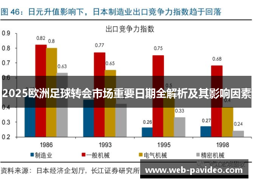 2025欧洲足球转会市场重要日期全解析及其影响因素 2025欧洲足球转会市场重要日期全解析及其影响因素