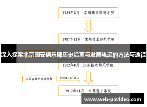 深入探索北京国安俱乐部历史沿革与发展轨迹的方法与途径