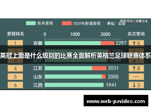 英冠上面是什么级别的比赛全面解析英格兰足球联赛体系