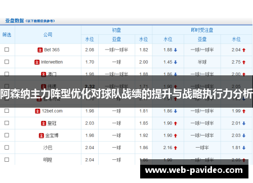 阿森纳主力阵型优化对球队战绩的提升与战略执行力分析 阿森纳主力阵型优化对球队战绩的提升与战略执行力分析