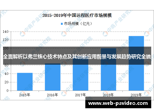 全面解析以弗兰核心技术特点及其创新应用前景与发展趋势研究全貌 全面解析以弗兰核心技术特点及其创新应用前景与发展趋势研究全貌