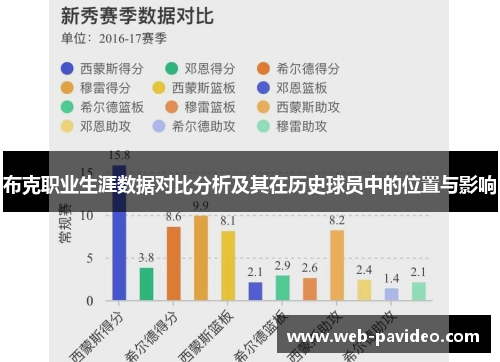 布克职业生涯数据对比分析及其在历史球员中的位置与影响 布克职业生涯数据对比分析及其在历史球员中的位置与影响