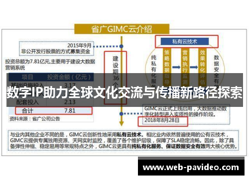 数字IP助力全球文化交流与传播新路径探索 数字IP助力全球文化交流与传播新路径探索