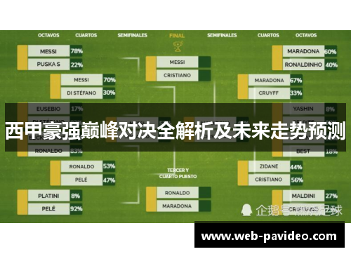 西甲豪强巅峰对决全解析及未来走势预测